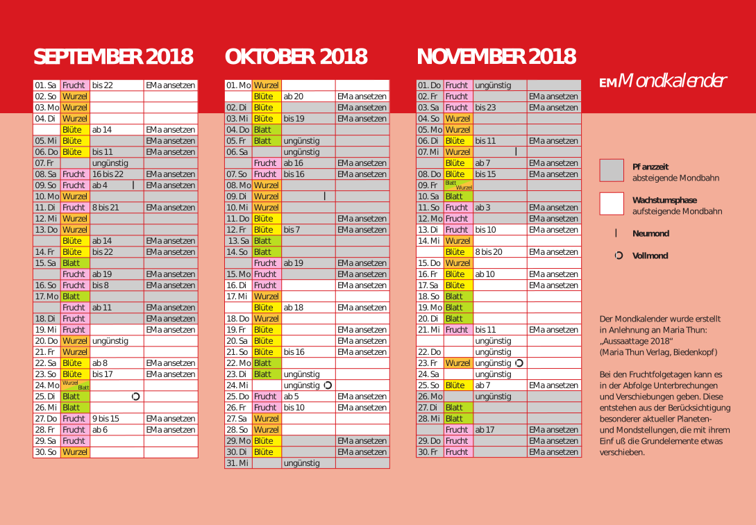 Der EM-Mondkalender für die Monate September, Oktober, November 2018
